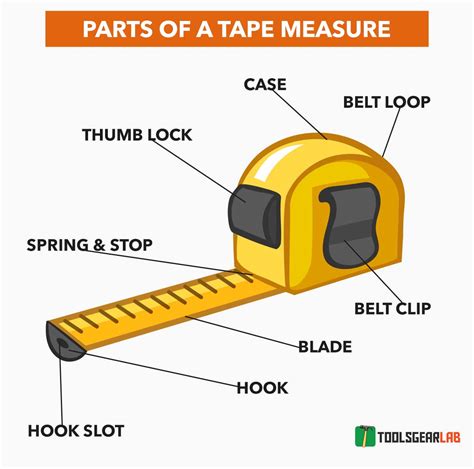 metal fabrication tape measure|diagram of a measuring tape.